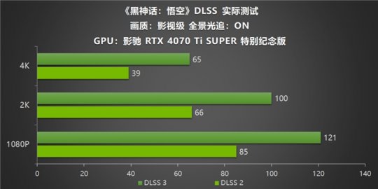 影驰RTX40系列GPU助力玩家重走西游,DLSS3享《黑神话:悟空》高帧体验