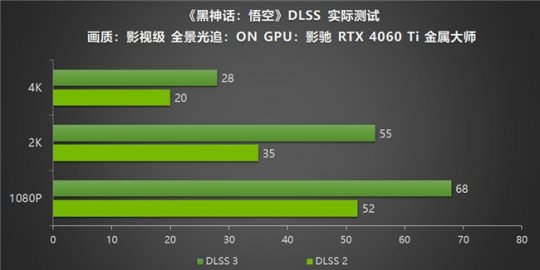影驰RTX40系列GPU助力玩家重走西游,DLSS3享《黑神话:悟空》高帧体验