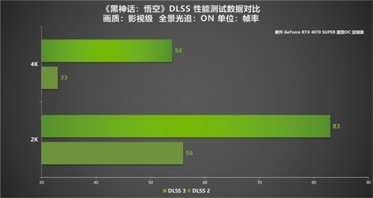 耕升GeForceRTX4070SUPER踏雪OC定制版评测!DLSS3完美体验2K《黑神话:悟空》