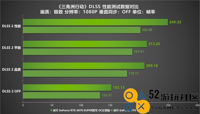 《三角洲行动》射击游戏新标杆评测!耕升RTX40系列+DLSS技术为玩家带来更沉浸的游戏体验