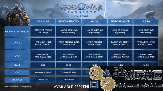 《战神5》PC配置正式发布:需190GB存储空间最低1060显卡即可运行