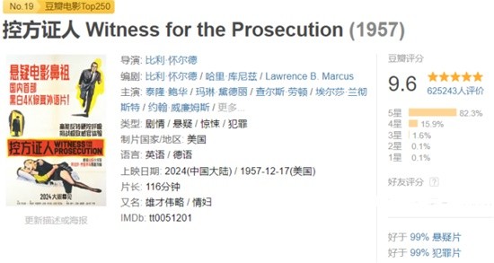 评分高达9.6!经典悬疑影片《控方证人》确认将在国内引进