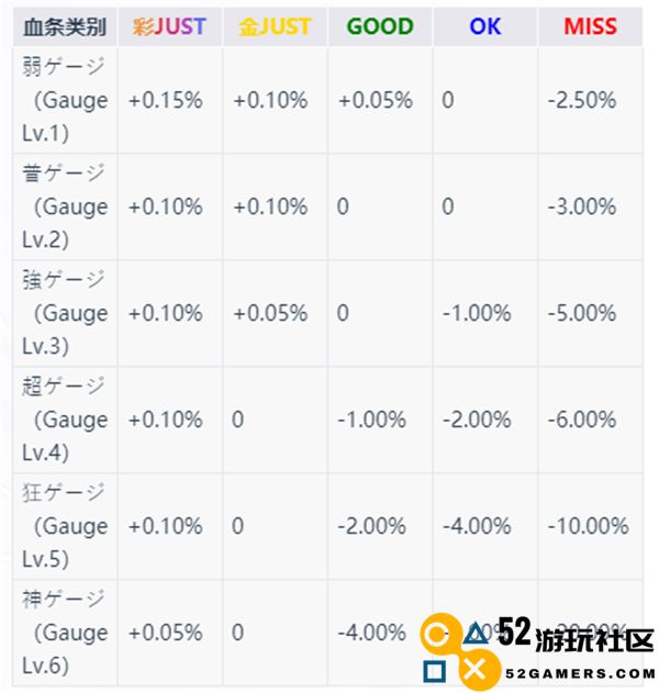 TAKUMI音游高级版v6.8.1_TAKUMI音游免付费完整版下载