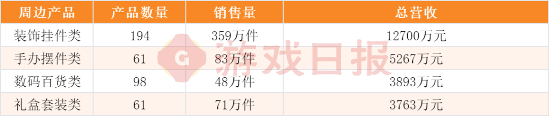 “我举报我自己”?线下卖爆后,米哈游又秀了波神操作 “我举报我自己”?线下卖爆后,米哈游又秀了波神操作