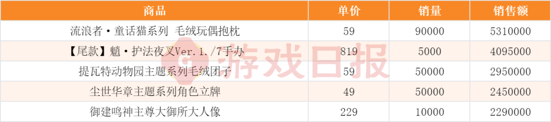 “我举报我自己”?线下卖爆后,米哈游又秀了波神操作 “我举报我自己”?线下卖爆后,米哈游又秀了波神操作