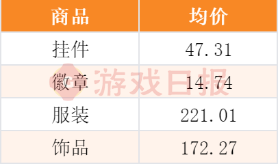 “我举报我自己”?线下卖爆后,米哈游又秀了波神操作 “我举报我自己”?线下卖爆后,米哈游又秀了波神操作
