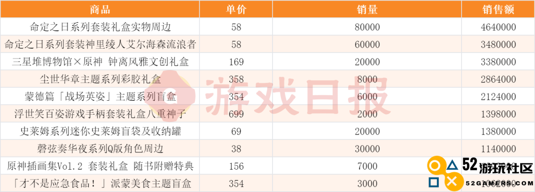 “我举报我自己”?线下卖爆后,米哈游又秀了波神操作 “我举报我自己”?线下卖爆后,米哈游又秀了波神操作