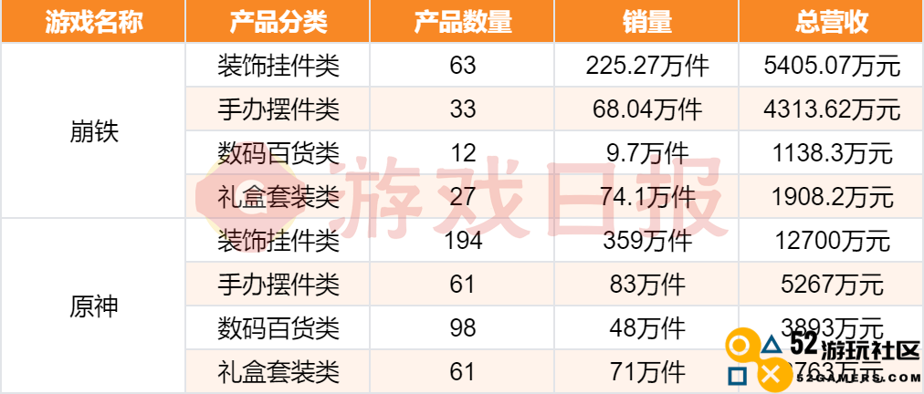 “我举报我自己”?线下卖爆后,米哈游又秀了波神操作 “我举报我自己”?线下卖爆后,米哈游又秀了波神操作