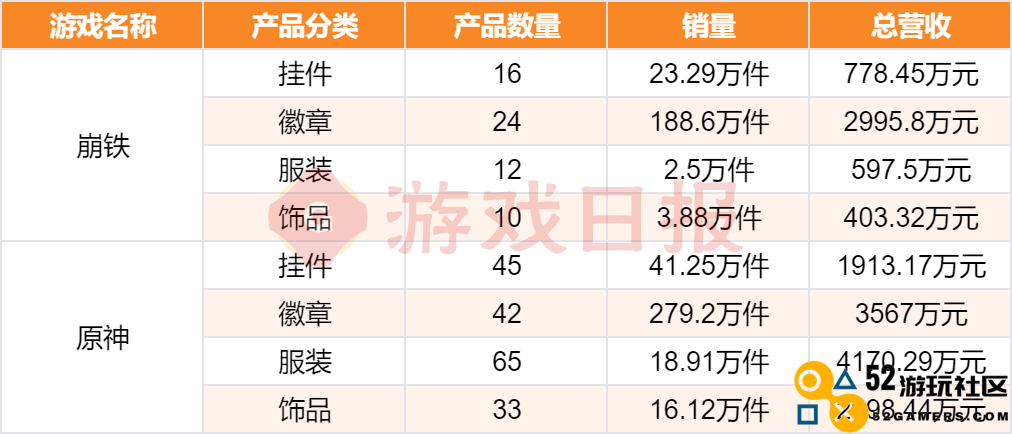“我举报我自己”?线下卖爆后,米哈游又秀了波神操作 “我举报我自己”?线下卖爆后,米哈游又秀了波神操作