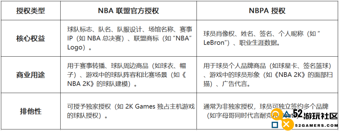 2K手游连日登顶App Store总榜，腾讯游戏又来“结束比赛”了？