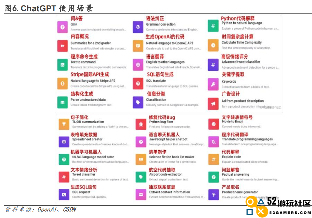 ChatGPT爆火后会影响到哪些公司?7份报告助你快速了解 ChatGPT爆火后会影响到哪些公司?7份报告助你快速了解