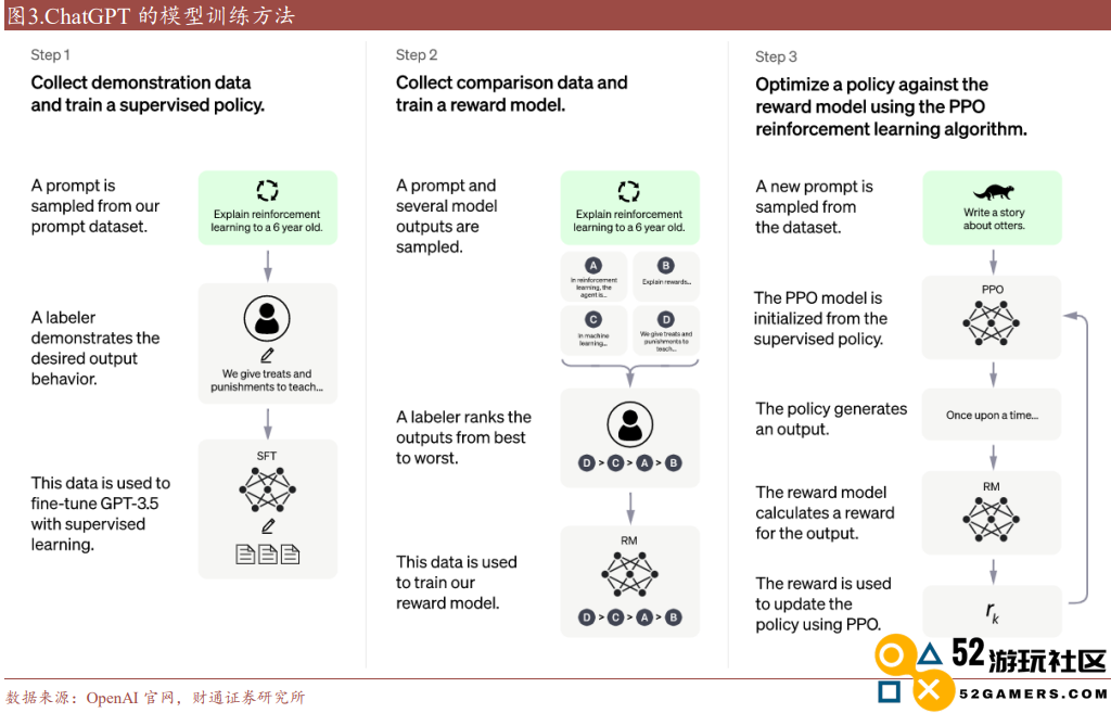 ChatGPT爆火后会影响到哪些公司?7份报告助你快速了解 ChatGPT爆火后会影响到哪些公司?7份报告助你快速了解