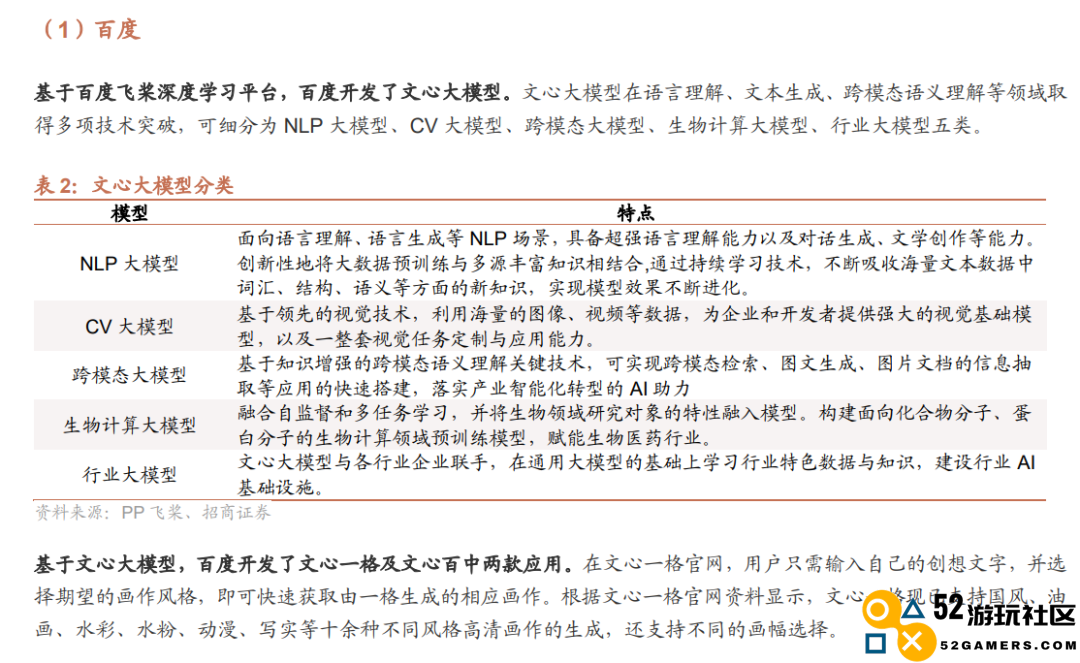 ChatGPT爆火后会影响到哪些公司?7份报告助你快速了解 ChatGPT爆火后会影响到哪些公司?7份报告助你快速了解