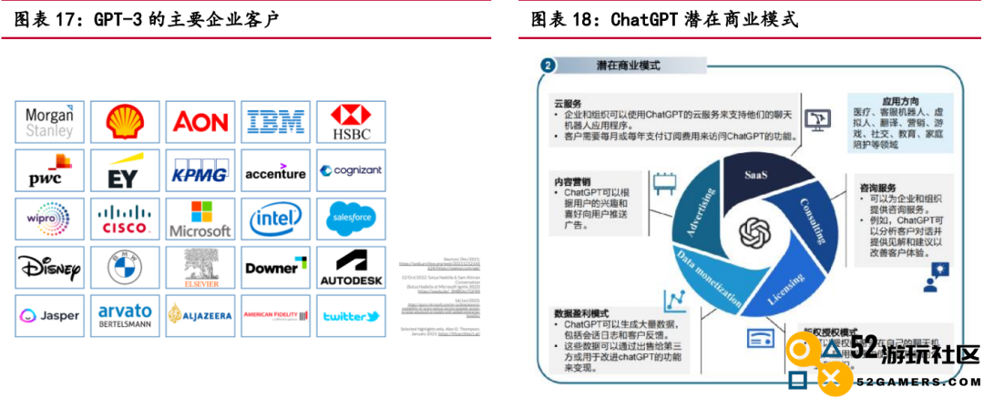 ChatGPT爆火后会影响到哪些公司?7份报告助你快速了解 ChatGPT爆火后会影响到哪些公司?7份报告助你快速了解