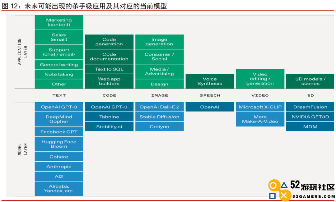 AIGC概念热度飙升,9份报告带你快速了解这个行业 AIGC概念热度飙升,9份报告带你快速了解这个行业