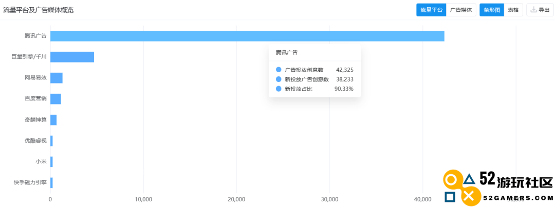 榜单、买量、产品动态,一文看完春节游戏行业重点事件(附2月新游测试表) 榜单、买量、产品动态,一文看完春节游戏行业重点事件(附2月新游测试表)