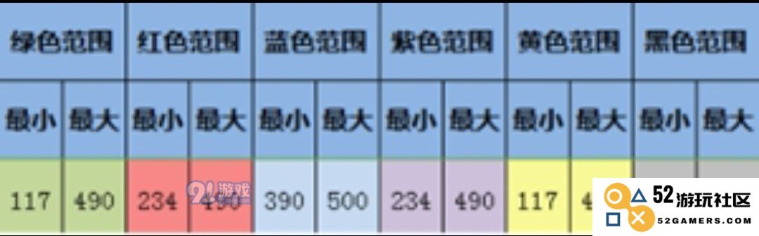 《大航海探险物语》歪罗王君君改孵化攻略