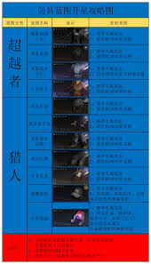 在七日世界中如何成功获取利刃长裤的详尽攻略与技巧分享