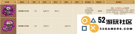 选择英勇之地套装的最佳策略与建议，助你在游戏中更强大