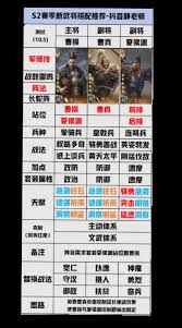三国群英传鸿鹄霸业蜀国最佳阵容搭配攻略与策略分析