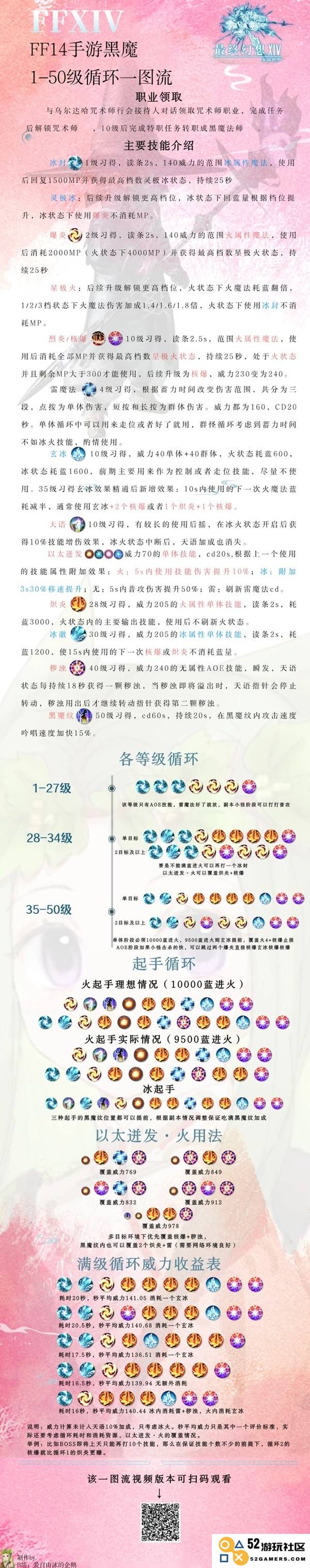 《最终幻想14水晶世界》黑魔技能介绍与循环教学：探索魔法之美，征服艾欧泽亚！