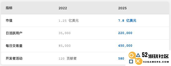 Galxe(GAL)币的特点及投资前景分析，是否具备成为百倍币的潜力？