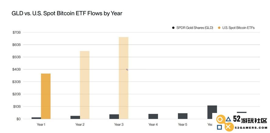 Bitwise预测：2026年比特币资金流入量达4200亿美元
