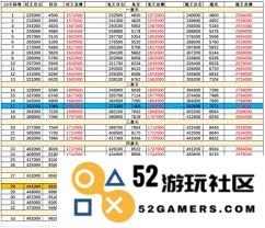 修真焚度天秘境玩法详解，你是否想知道怎么玩才能更好地体验游戏乐趣？