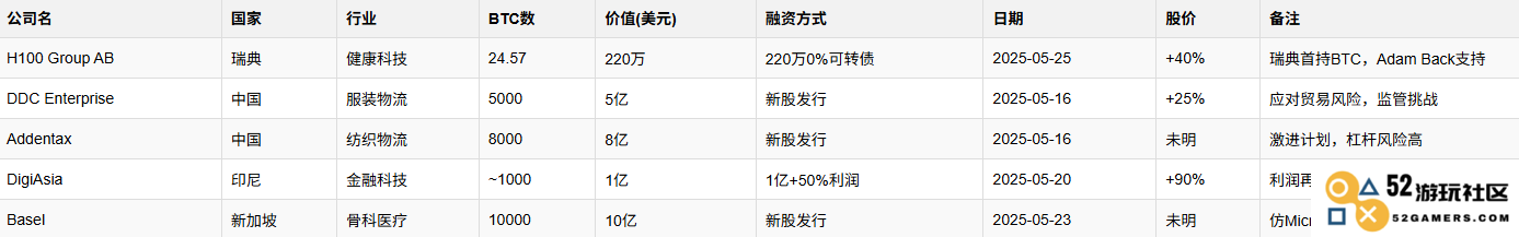 企业