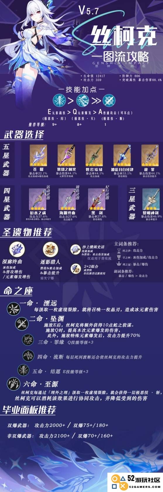 《原神》丝柯克装备及队伍搭配推荐 丝柯克培养需要哪些材料：让你战力飙升的秘籍！实践出真知