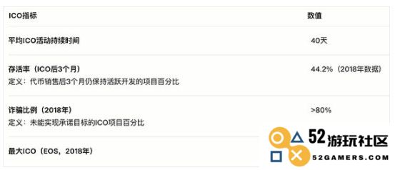 探索Web3资产发行的未来：2025年各类融资模式的深入比较与分析