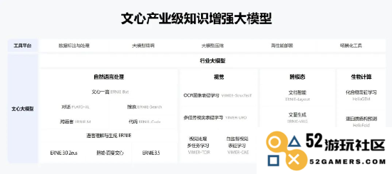 图源:文心大模型官网