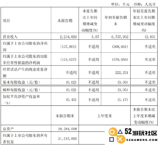 图源:360公司2023年第三季度报告