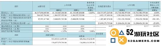 节选自京东方2023年第三季度报告