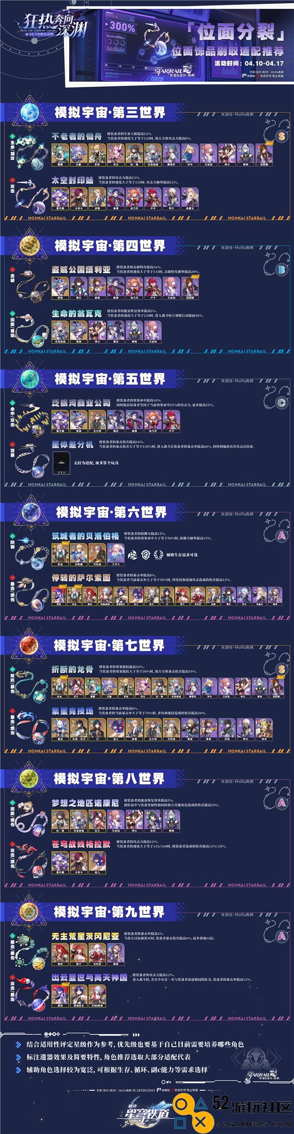 崩坏星穹铁道2.1位面分裂300%内圈遗器刷图推荐
