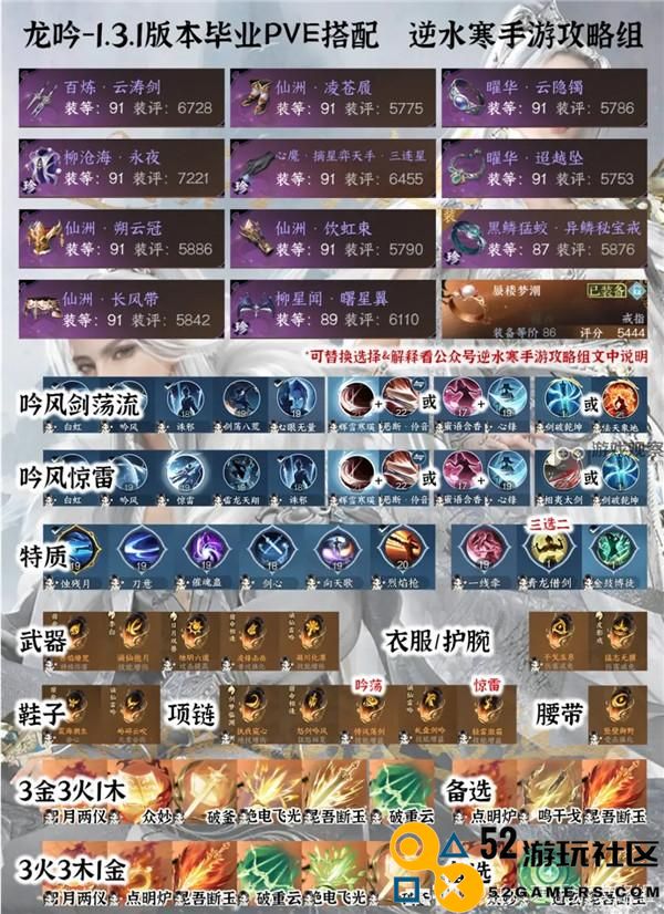 逆水寒手游1.3.1全职业PVE毕业配装推荐攻略