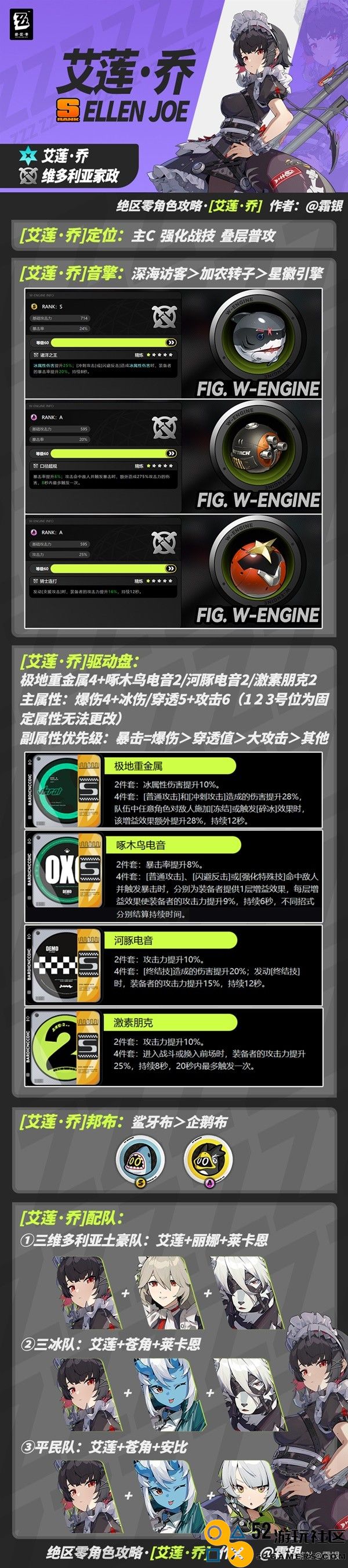 《绝区零》艾莲：终极出装与队伍搭配一图流攻略