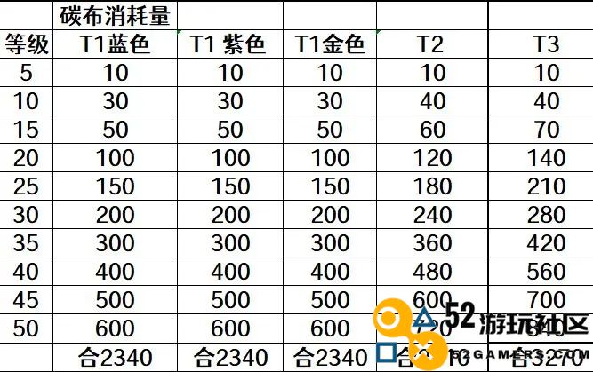 欢乐钓鱼大师鱼竿选择攻略详解