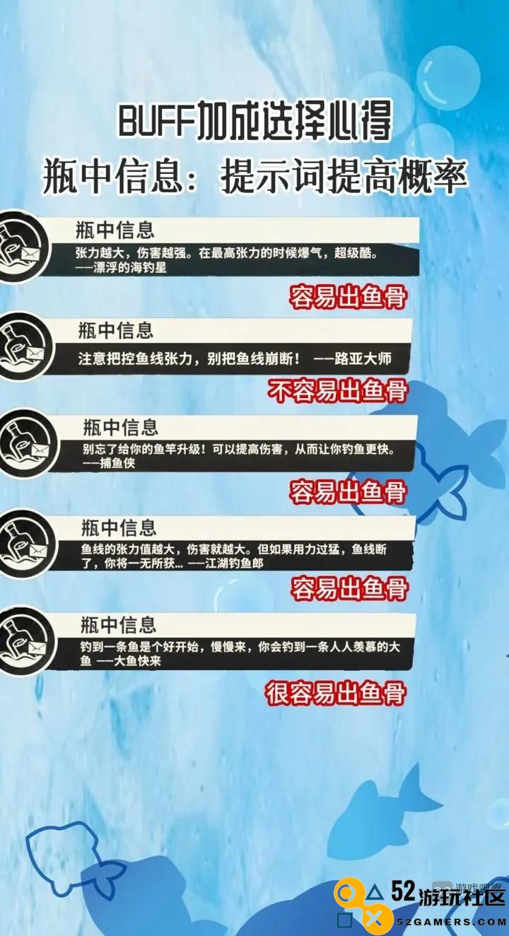 欢乐钓鱼大师BUFF用法攻略大全