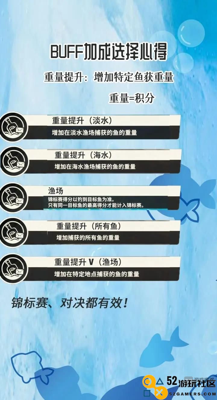 欢乐钓鱼大师BUFF用法攻略大全