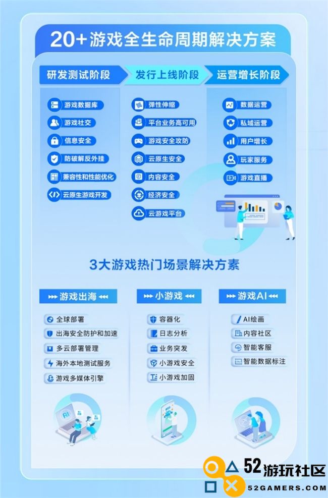 IDC报告：国内游戏云市场稳中向好，腾讯云用量规模再次领跑