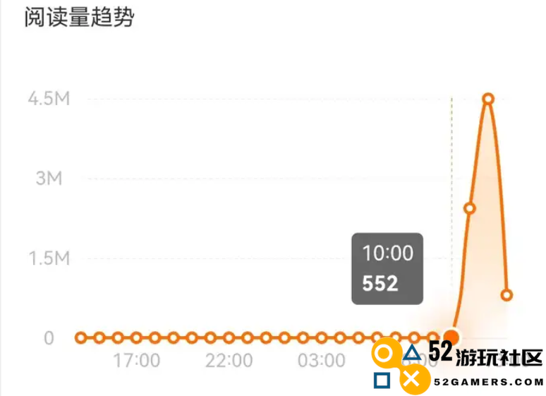 无聊到冲上热搜，《绝区零》的真实评价到底如何？