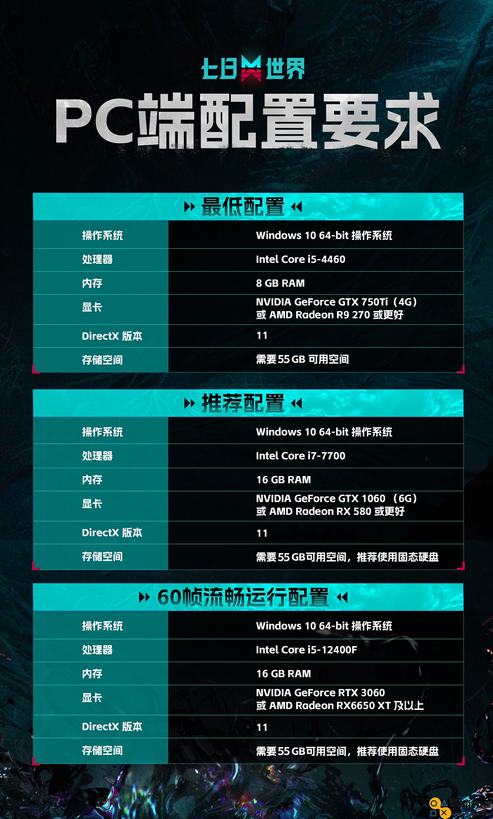 成为世界的脉搏！《七日世界》今日开启PC端全球公测！