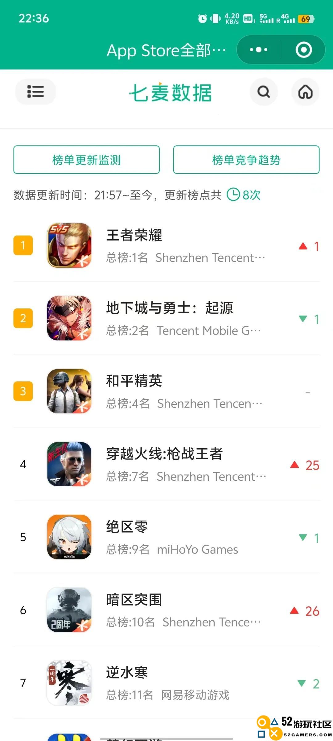 两岁的暗区突围，带着夺金撤离走向全民化