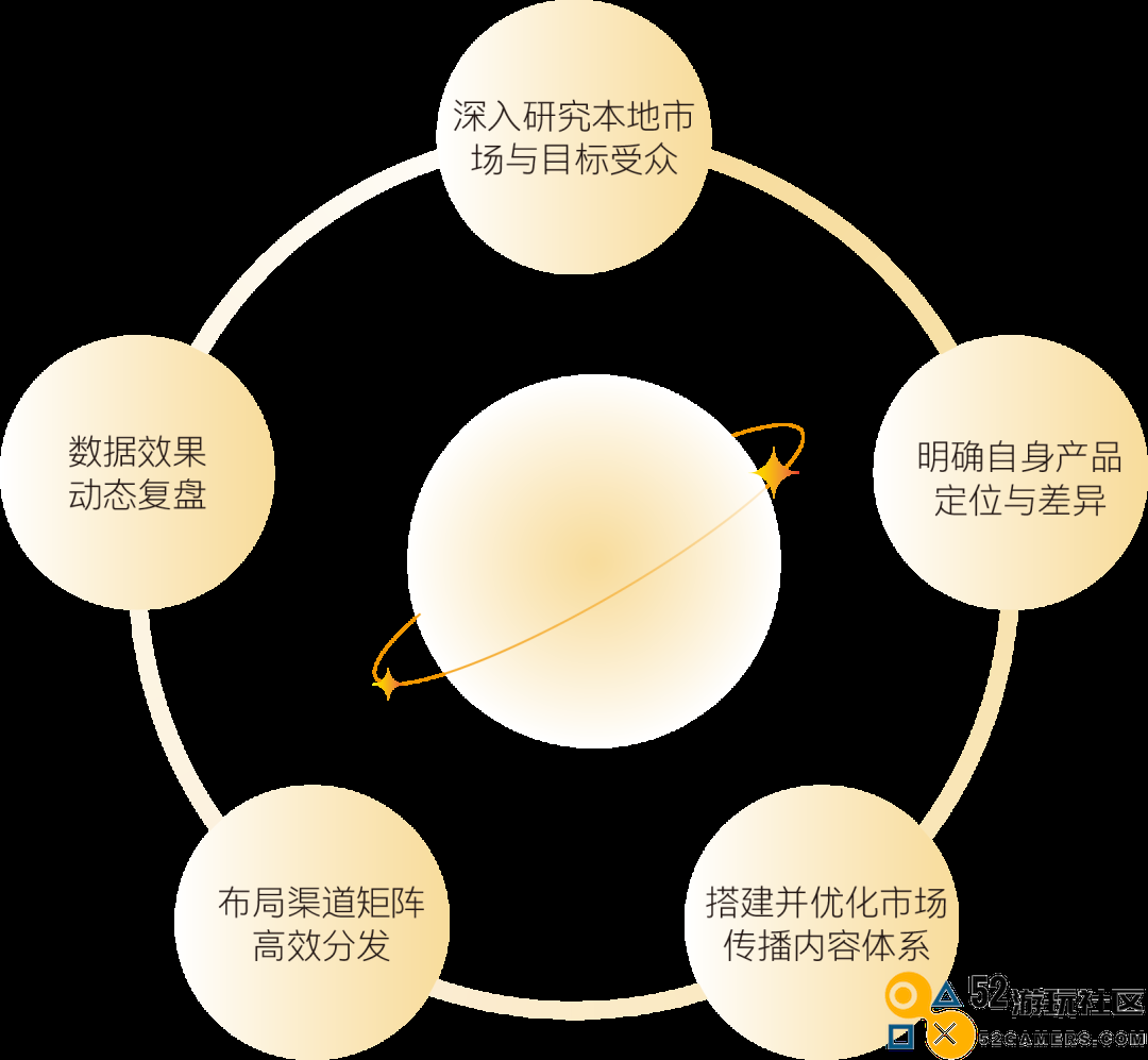 对话快手