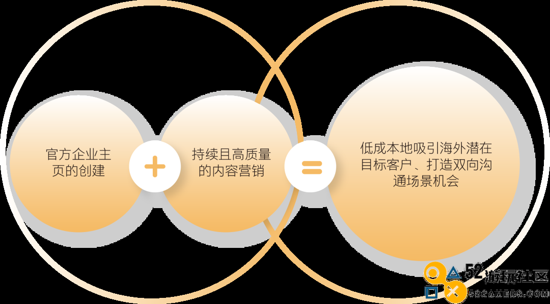 对话快手