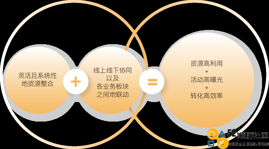 对话快手
