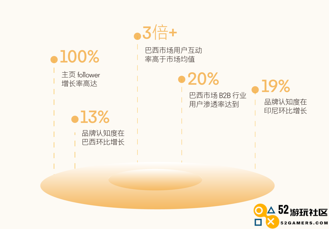 对话快手