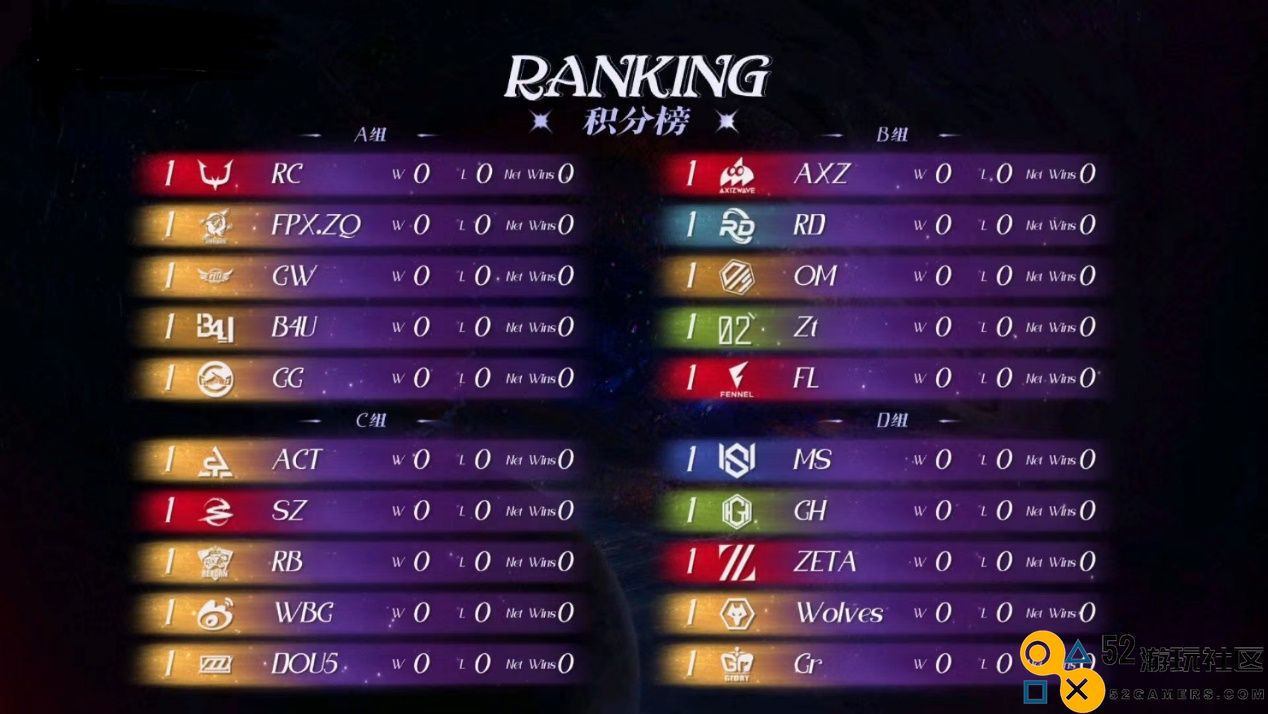 第五人格双喜临门！周年庆伴COAVI全球总决赛，监管新皇新后来临！