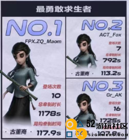 第五人格新晋一姐，初登赛场便已奠定统治地位，新时装在路上了！